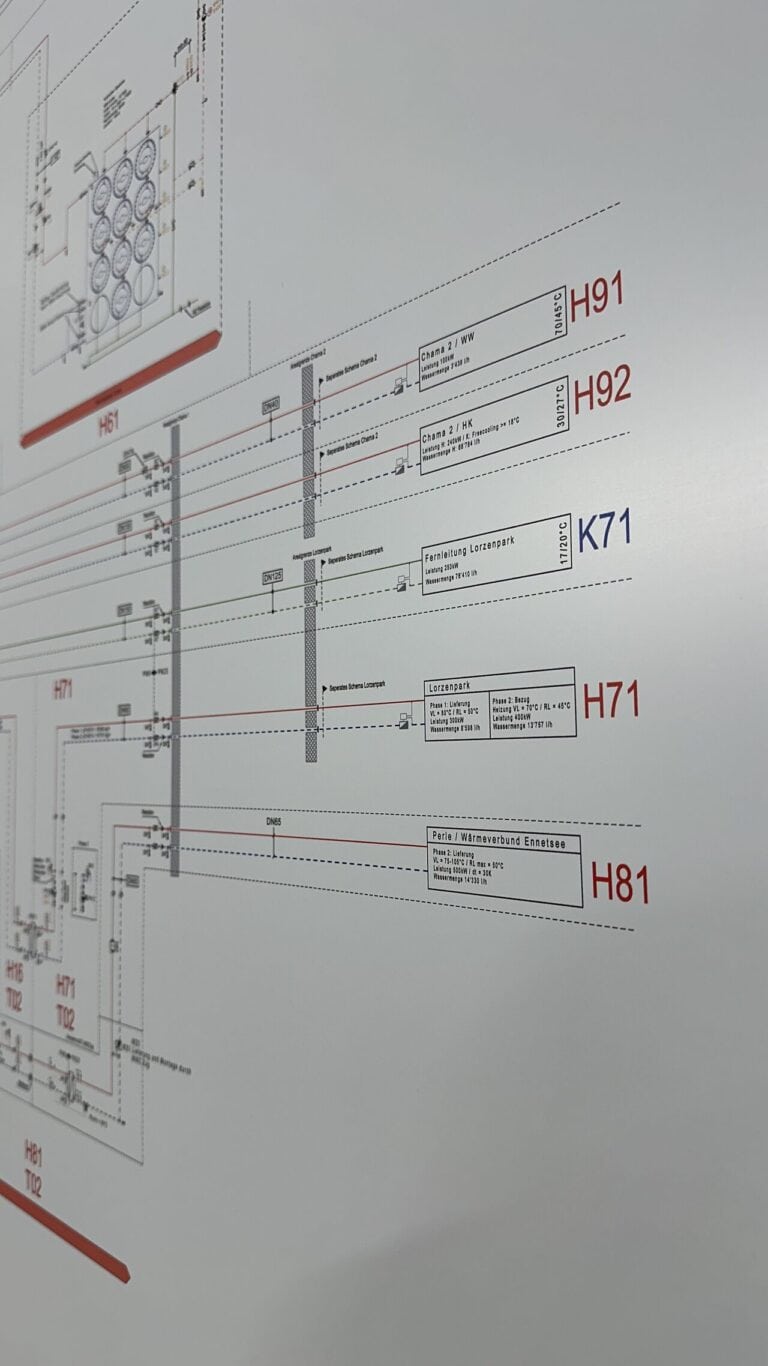 Im UV-Druck auf Dibond gedrucktes Prinzipschema für die Gebäudetechnik